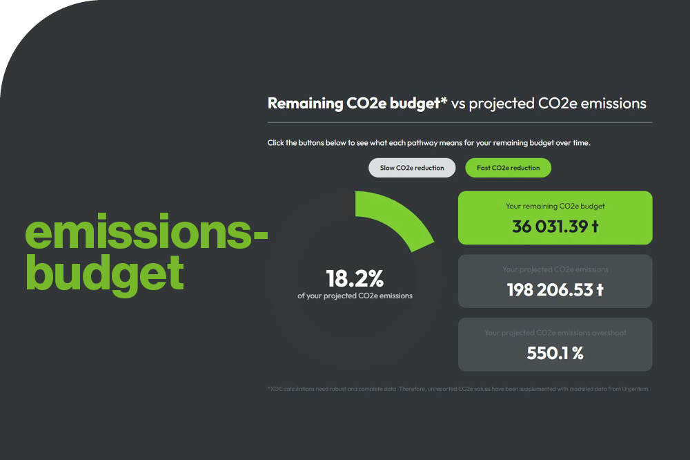 Grafik mit dem verbleibenden Emissionsbudget der Oeding Print